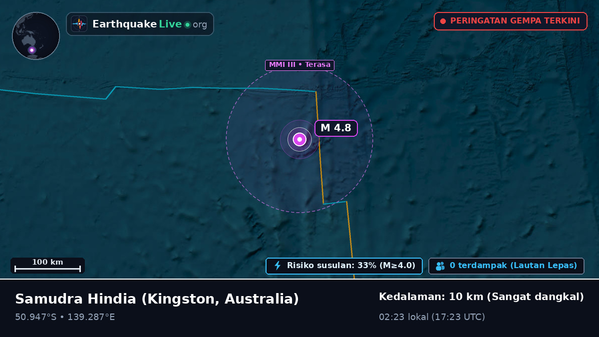 Samudra Hindia (Australia)