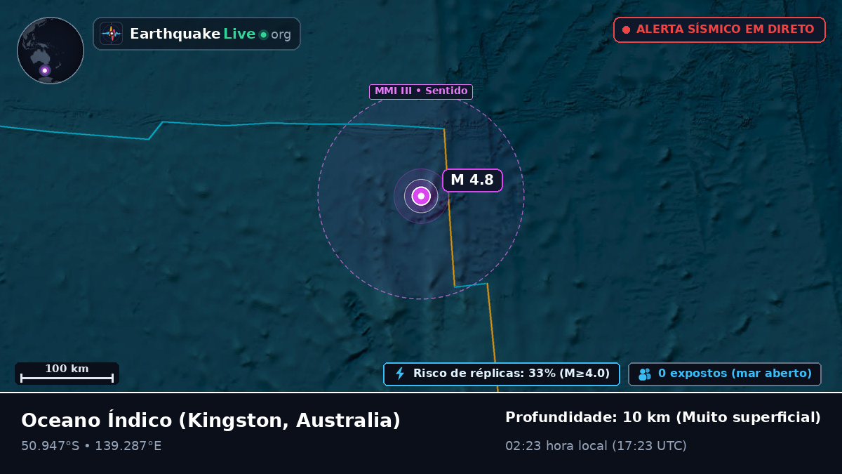 Oceano Índico (Australia)