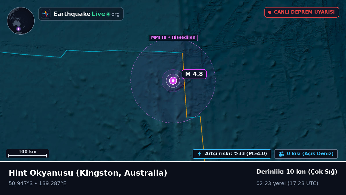 Hint Okyanusu (Australia)