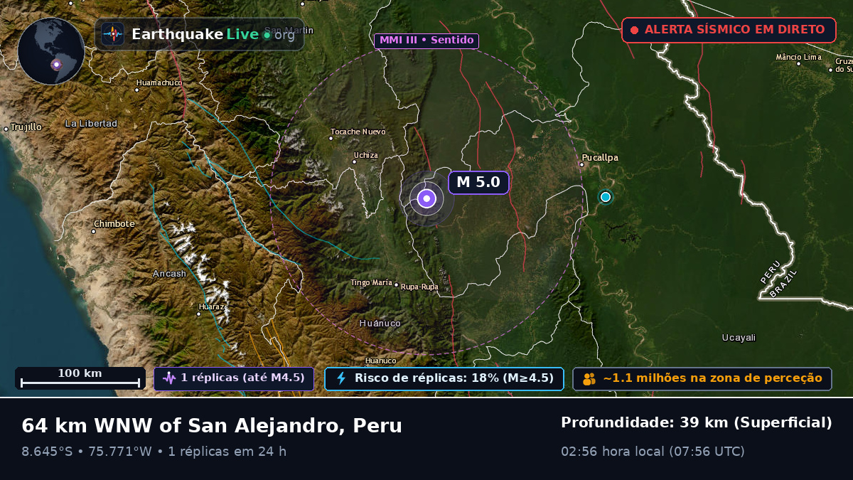 Ucayali, Peru
