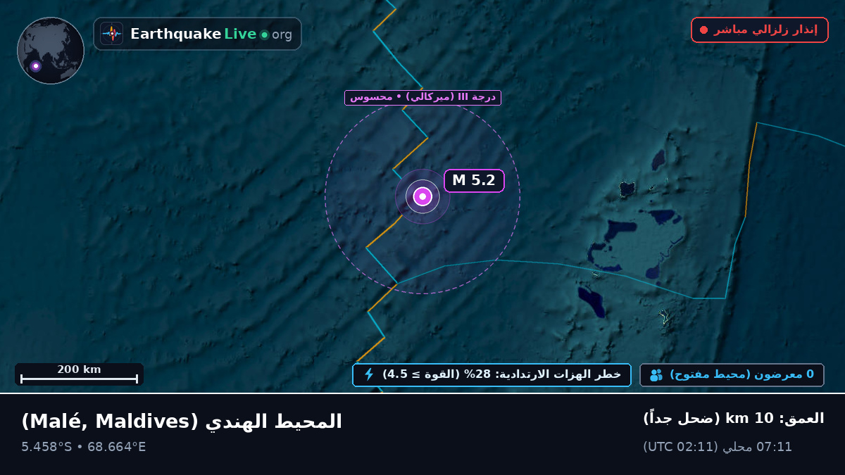المحيط الهندي (Maldives)