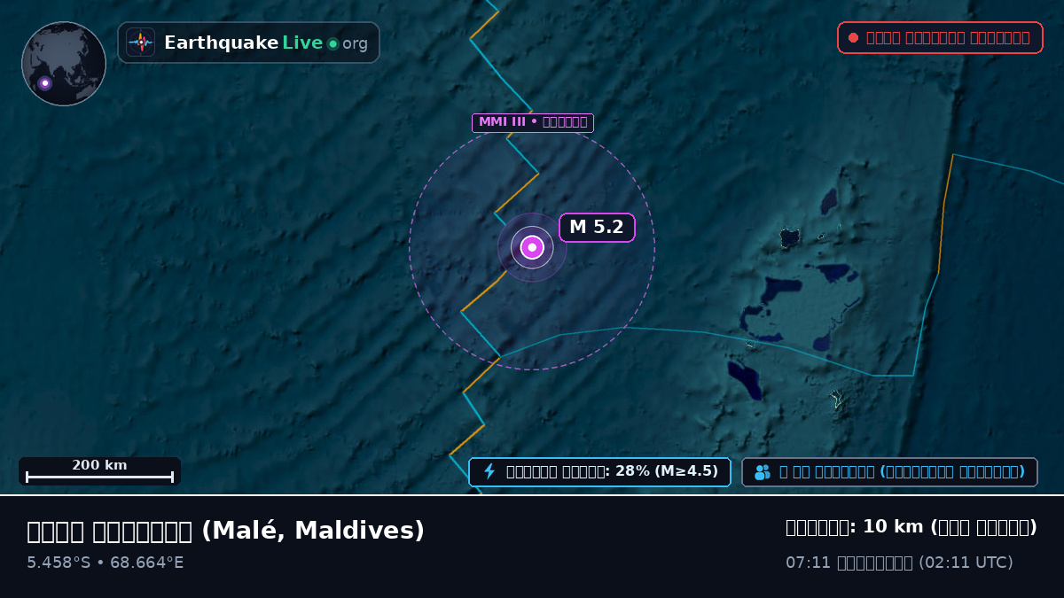 ভারত মহাসাগর (Maldives)