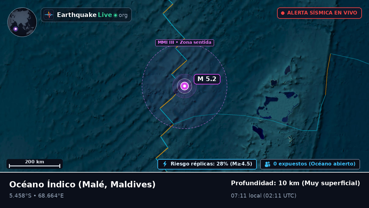 Océano Índico (Maldives)