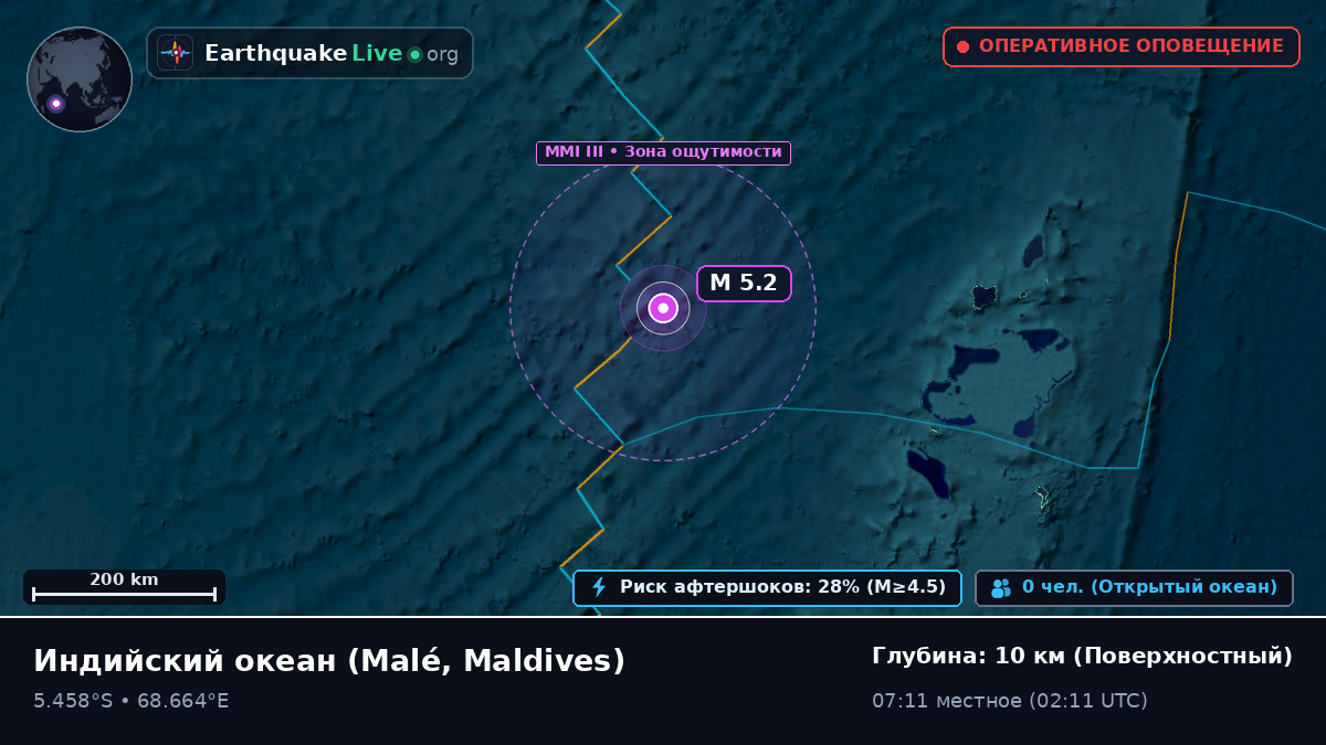 Индийский океан (Maldives)