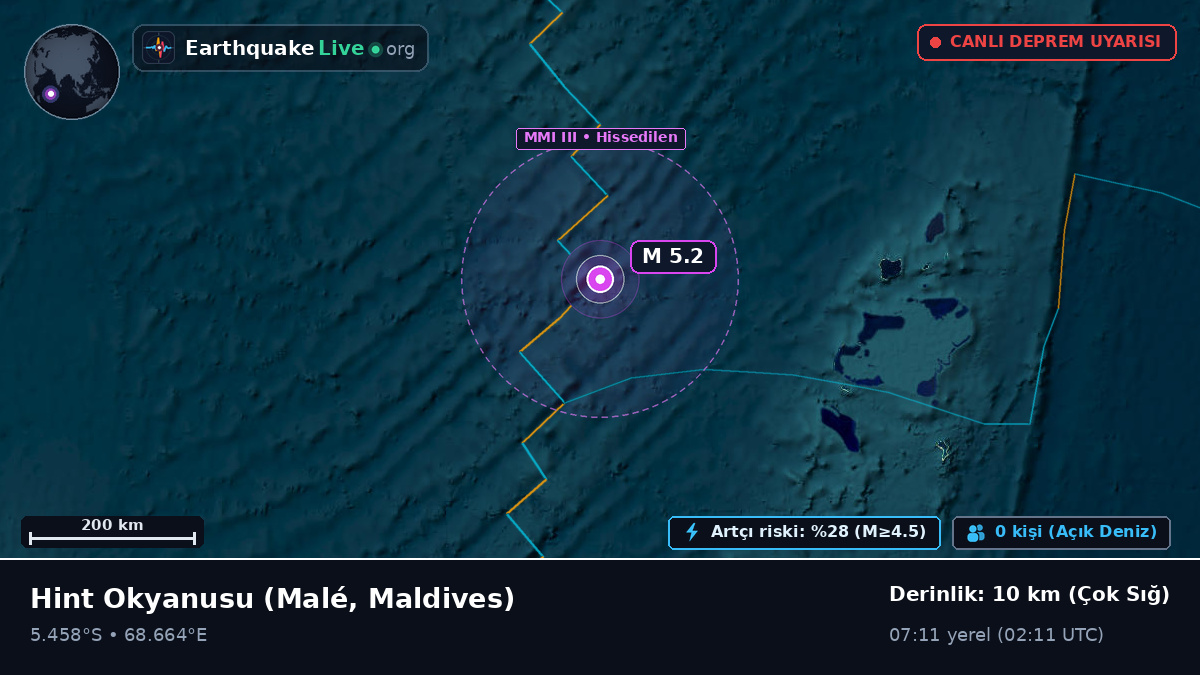 Hint Okyanusu (Maldives)
