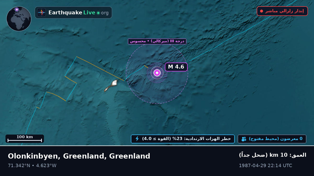 المحيط المتجمد الشمالي (Greenland)
