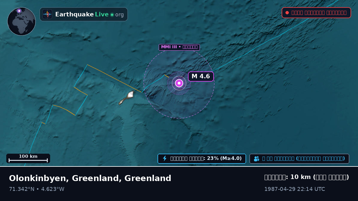 উত্তর মহাসাগর (Greenland)