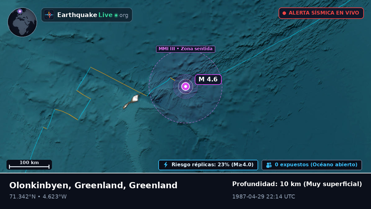 Océano Ártico (Greenland)