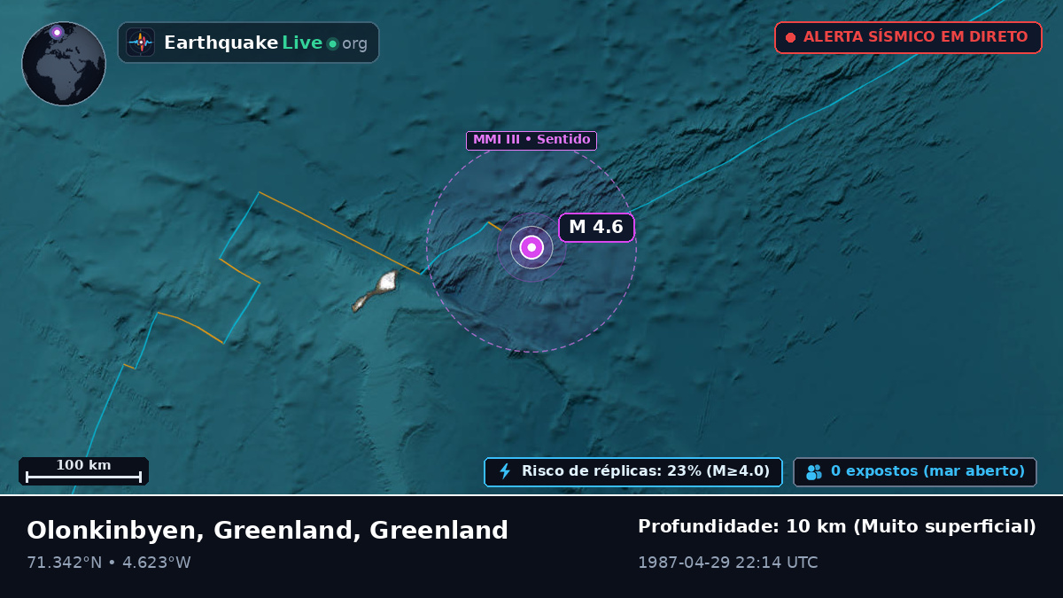 Oceano Ártico (Greenland)