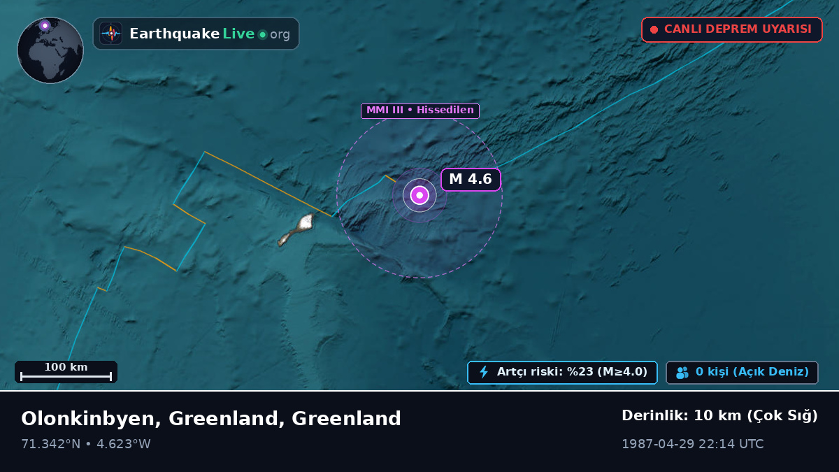 Kuzey Buz Denizi (Greenland)