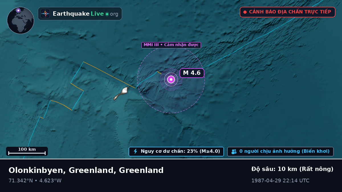 Bắc Băng Dương (Greenland)