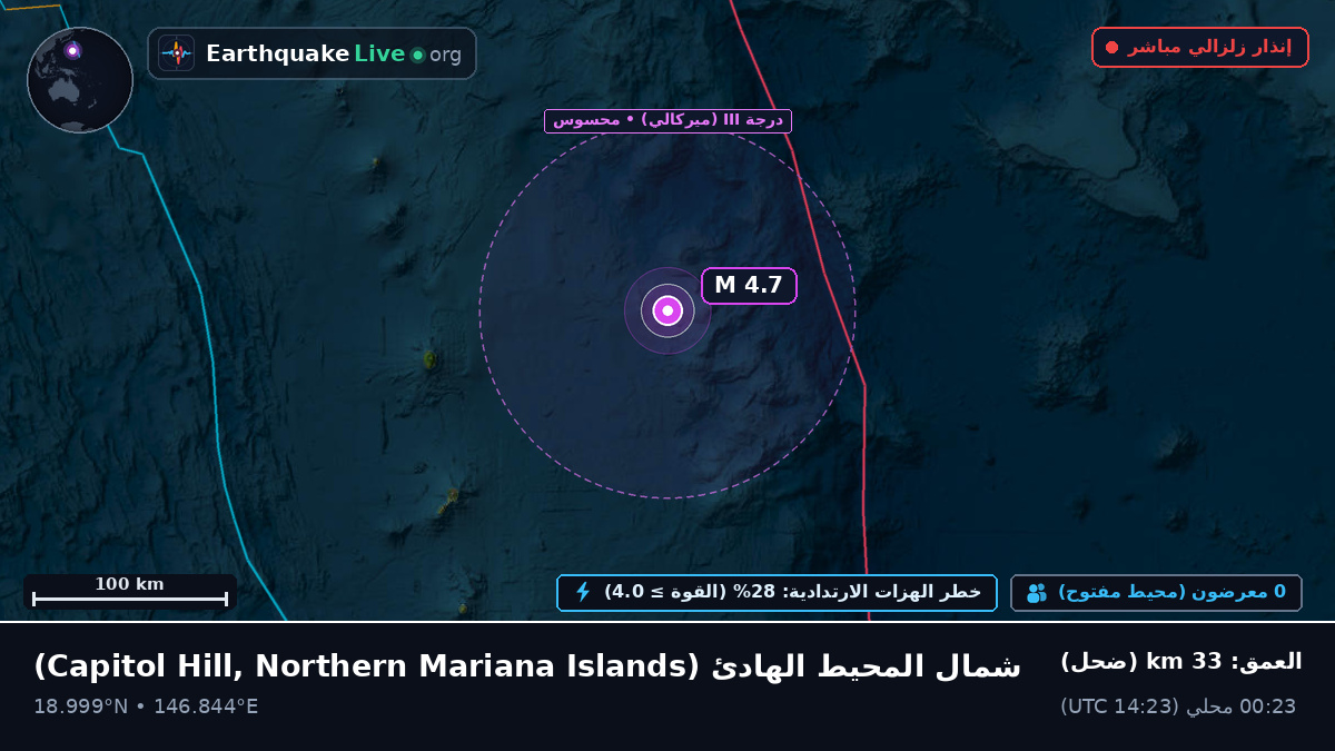 شمال المحيط الهادئ (Northern Mariana Islands)