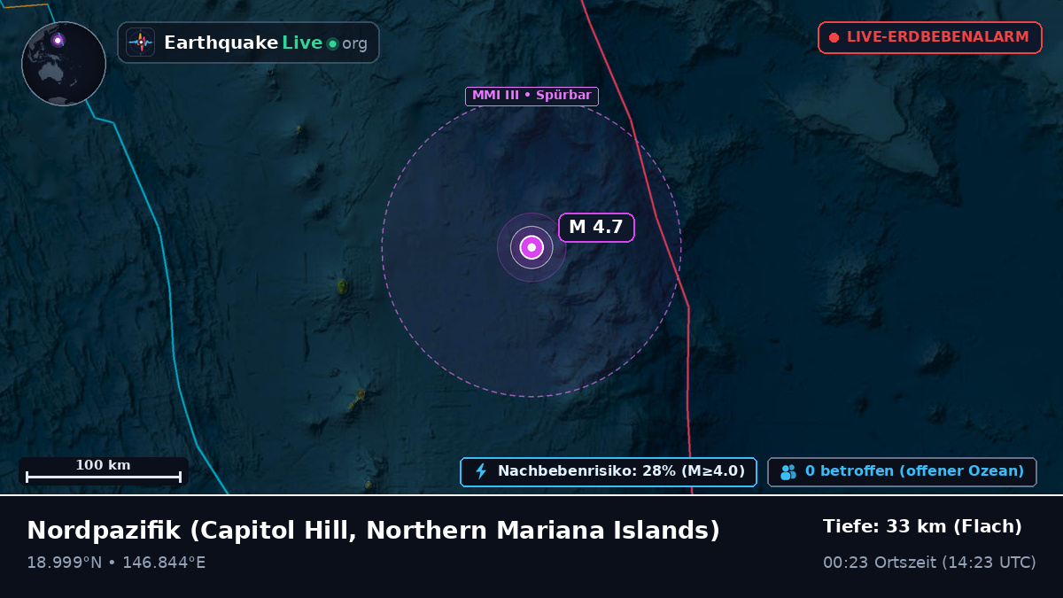 Nordpazifik (Northern Mariana Islands)