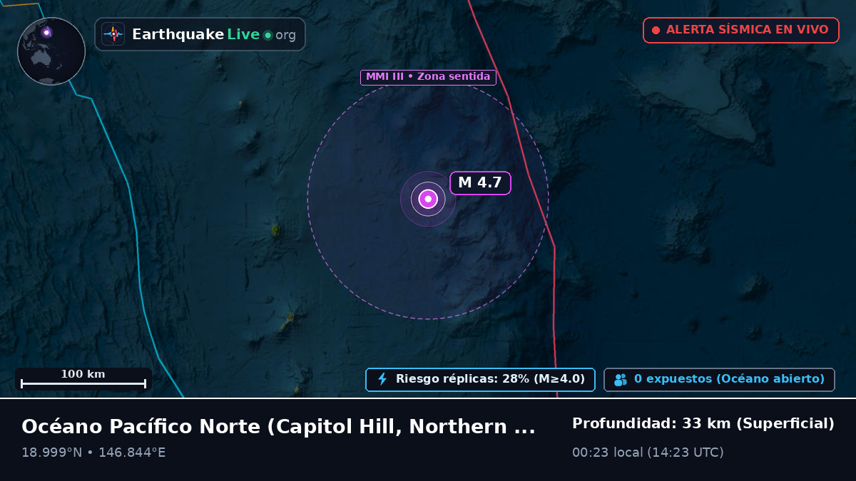 Océano Pacífico Norte (Northern Mariana Islands)