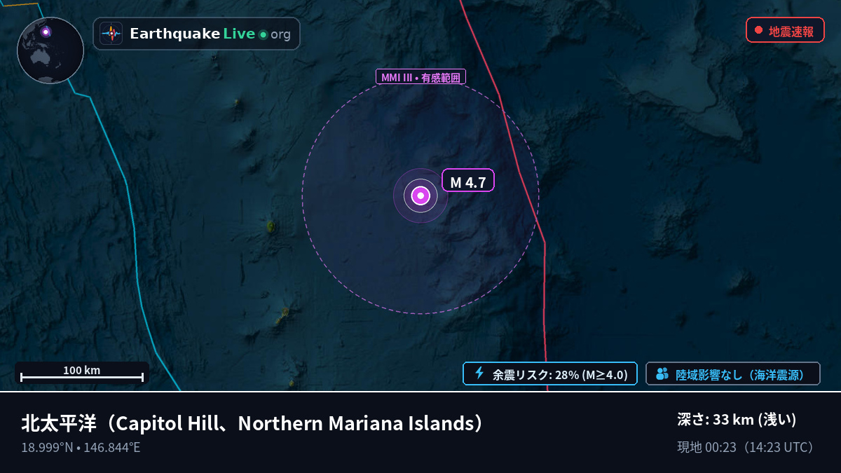 北太平洋 (Northern Mariana Islands)