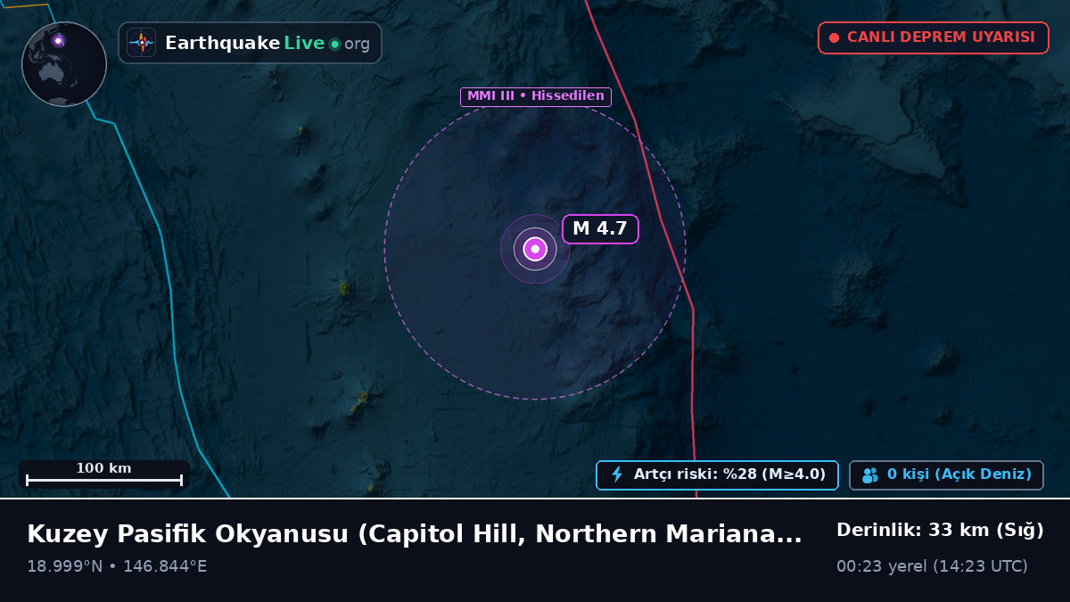 Kuzey Pasifik Okyanusu (Northern Mariana Islands)