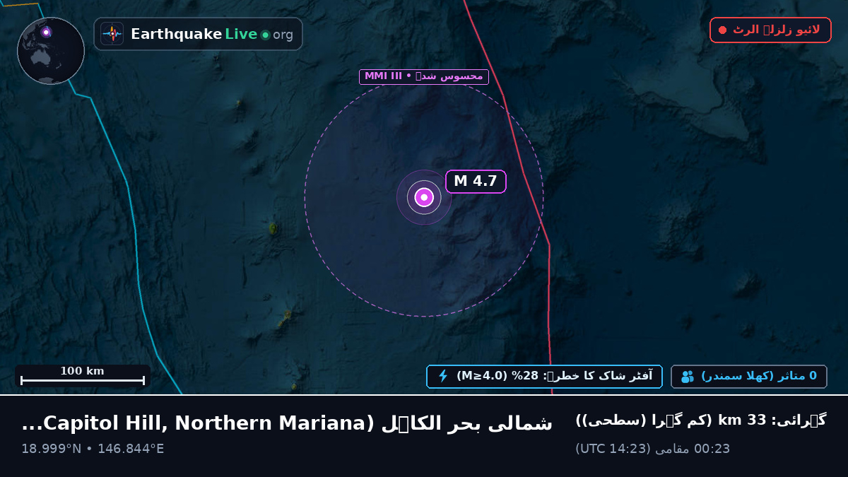 شمالی بحر الکاہل (Northern Mariana Islands)