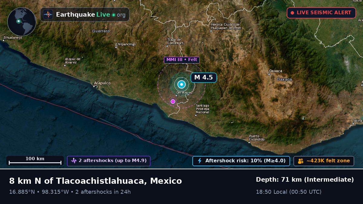 Guerrero, Mexico