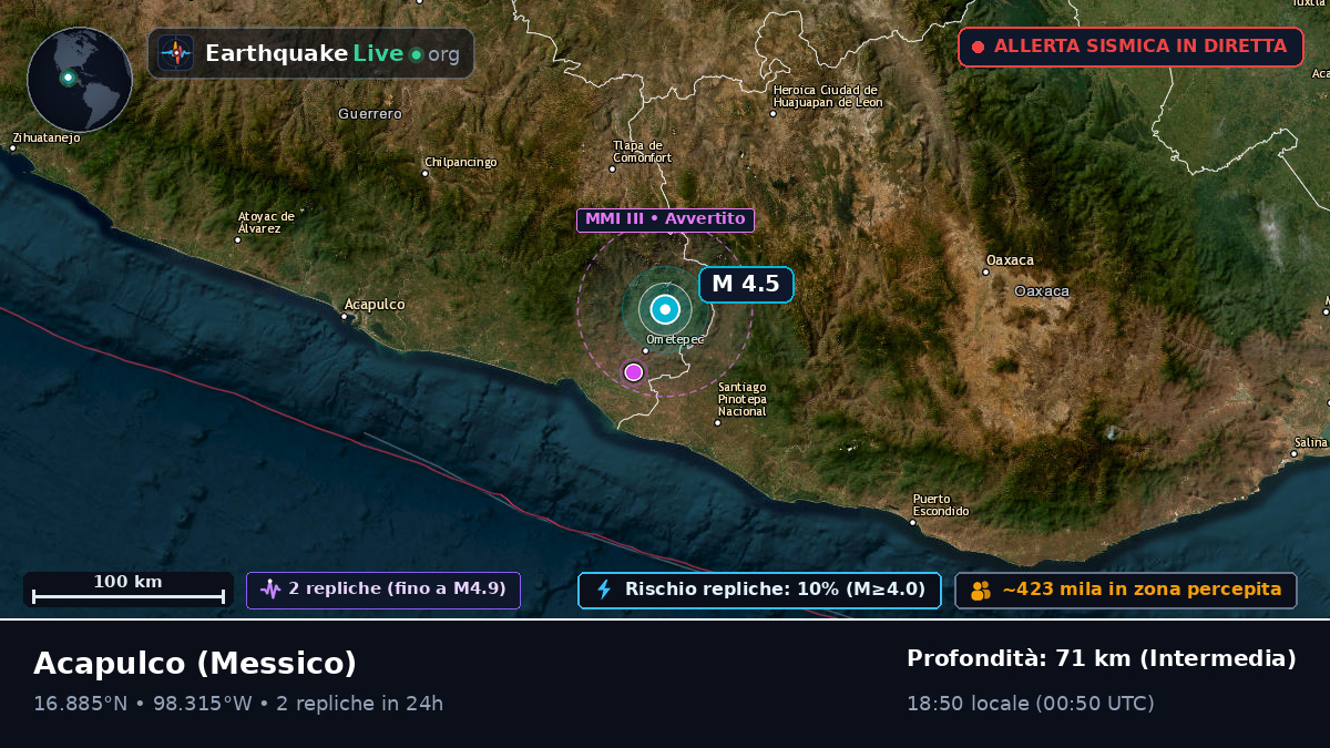 Guerrero, Messico