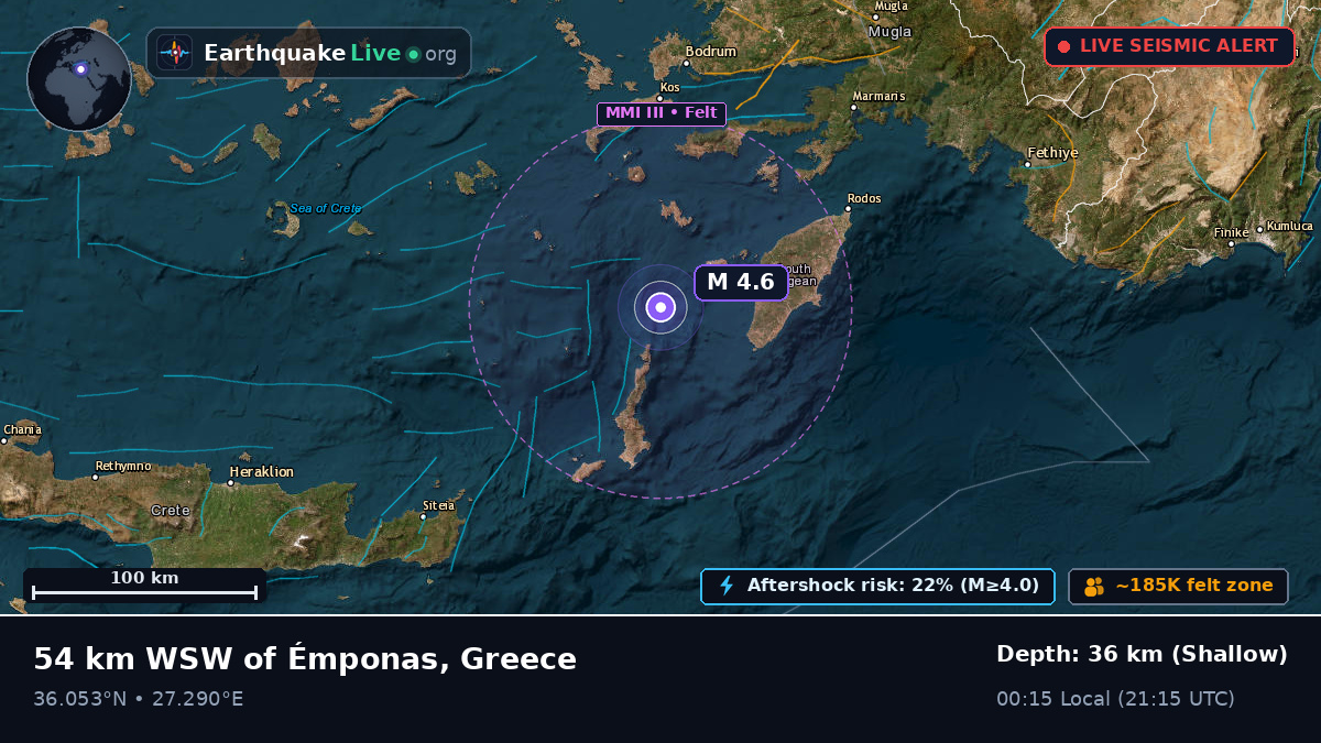 Aegean Sea (Greece)
