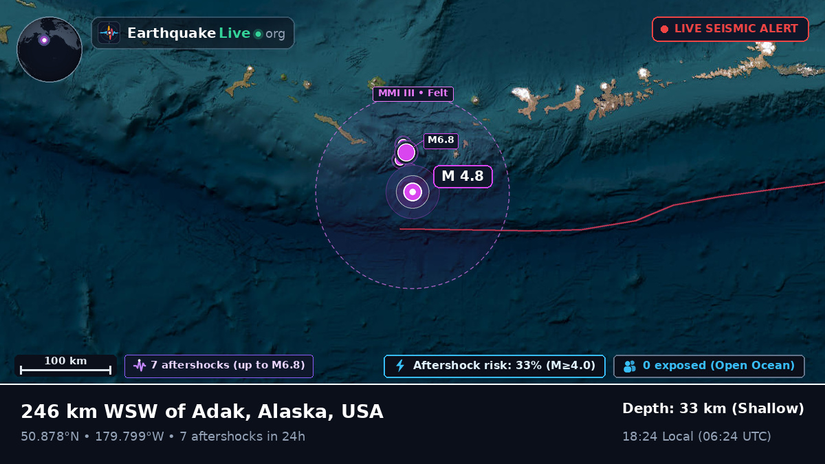 North Pacific Ocean (USA)