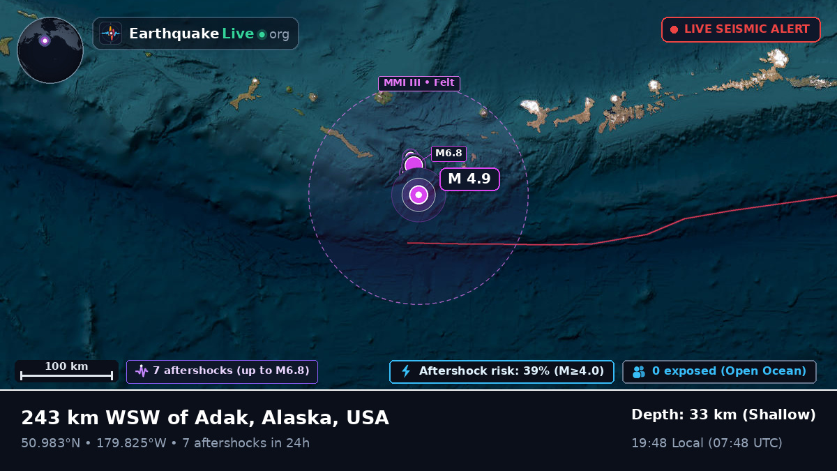 North Pacific Ocean (USA)