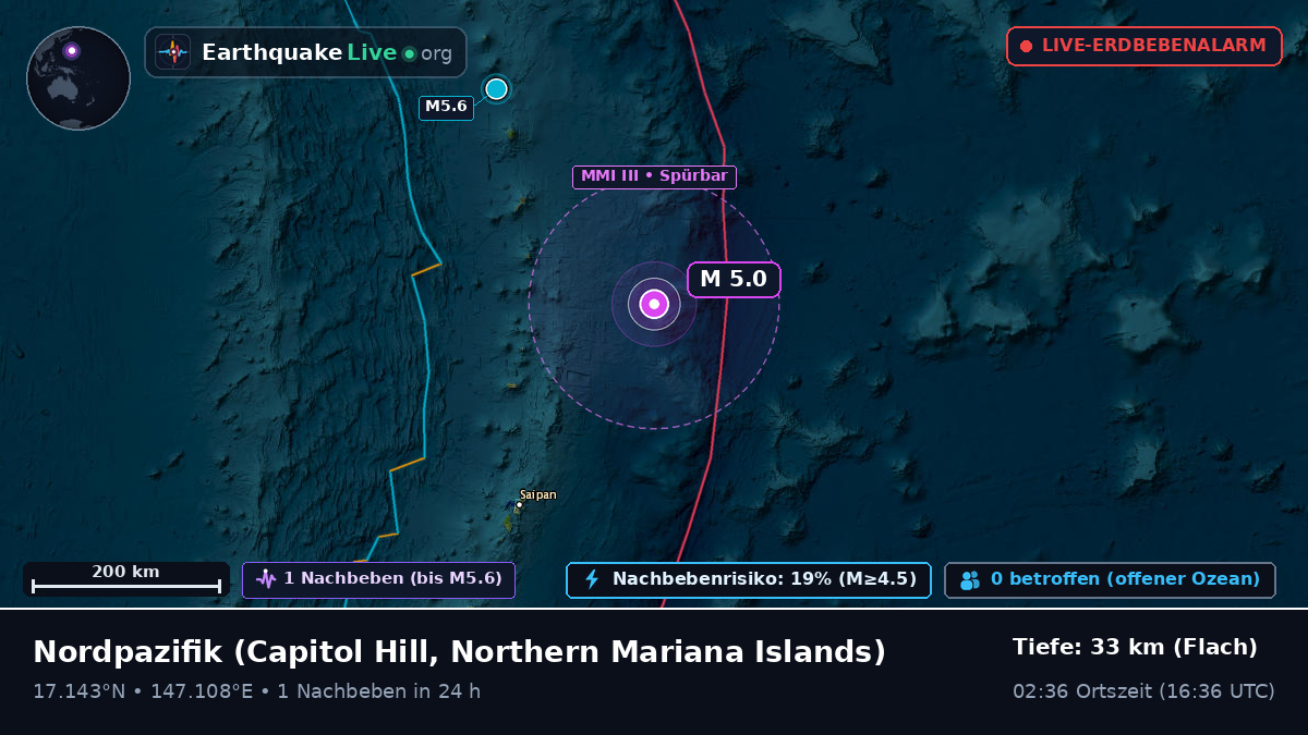 Nordpazifik (Northern Mariana Islands)