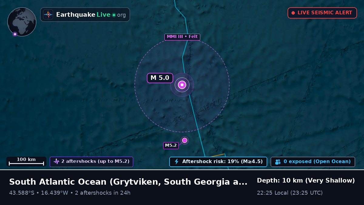 South Atlantic Ocean (South Georgia and the Islands)