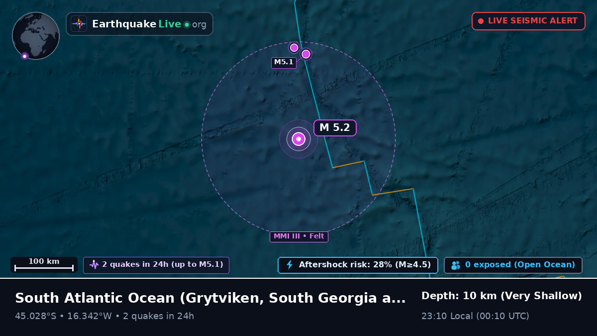 South Atlantic Ocean (South Georgia and the Islands)