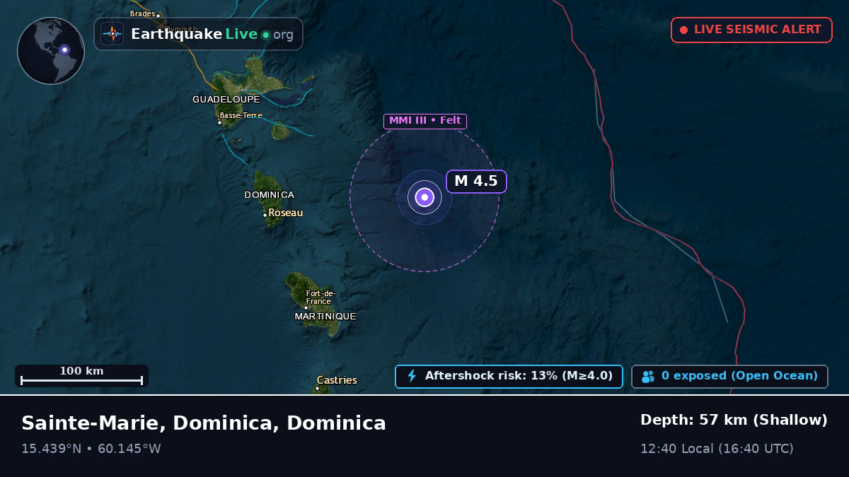 Caribbean Sea (Dominica)