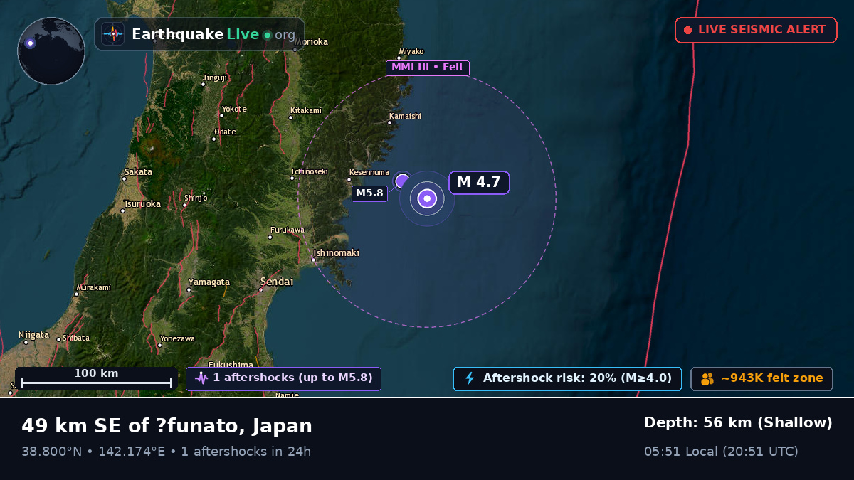 Off the coast of Sendai, Japan