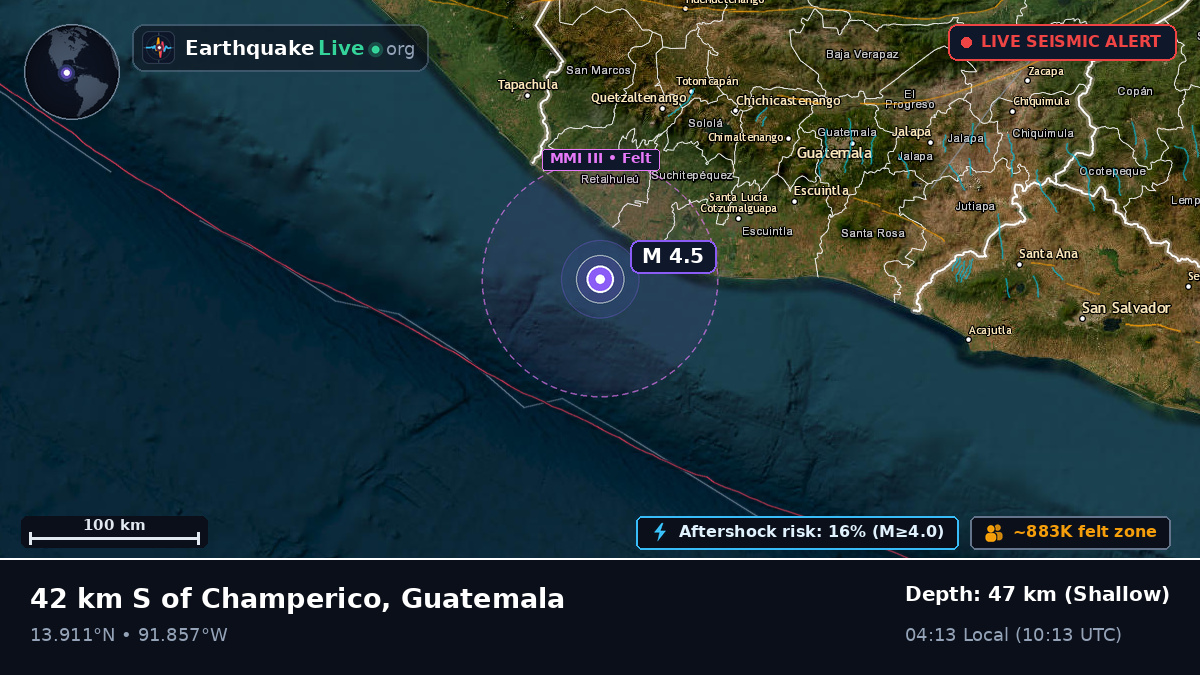 Off the coast of Retalhuleu, Guatemala