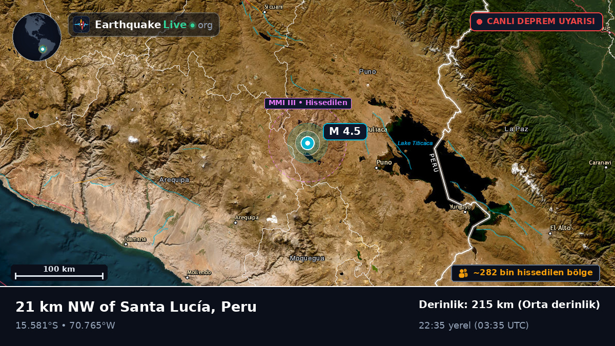 Callao, Peru