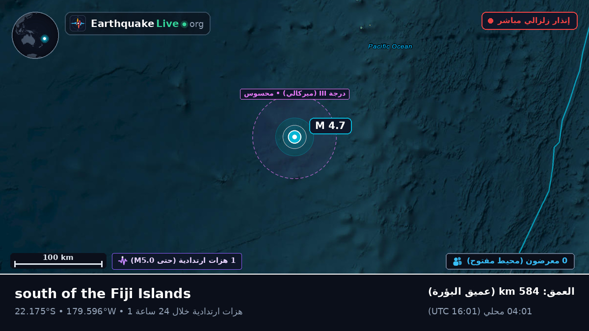 جنوب المحيط الهادئ (تونغا)