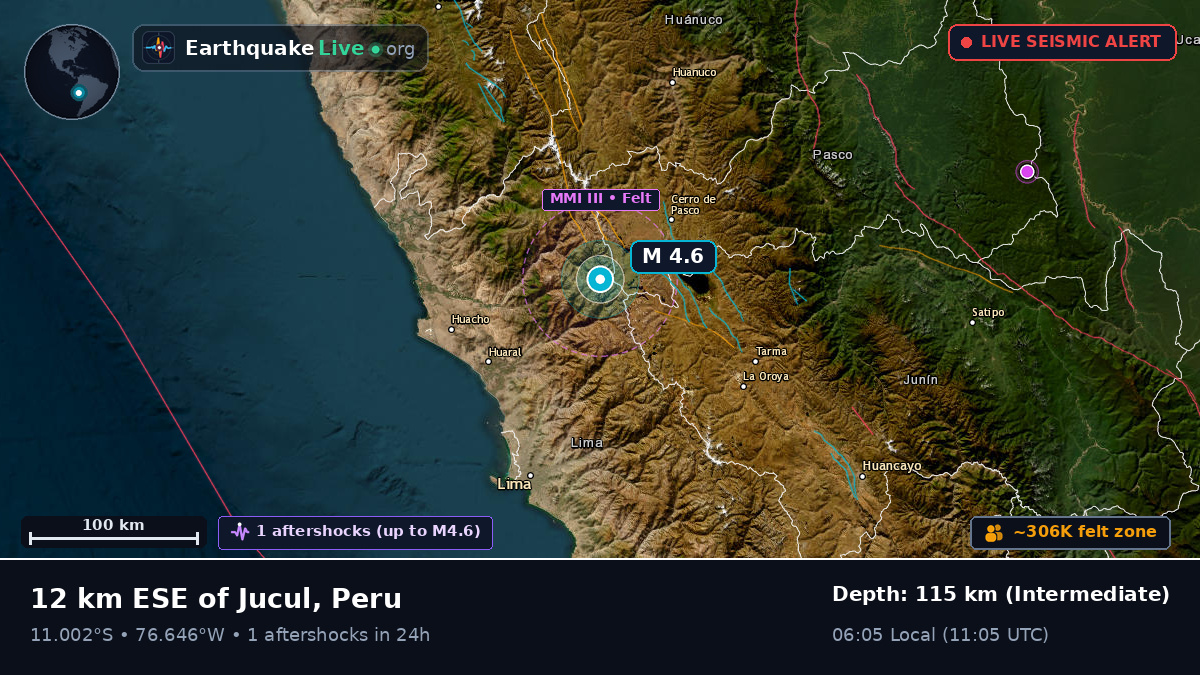 Pasco, Peru