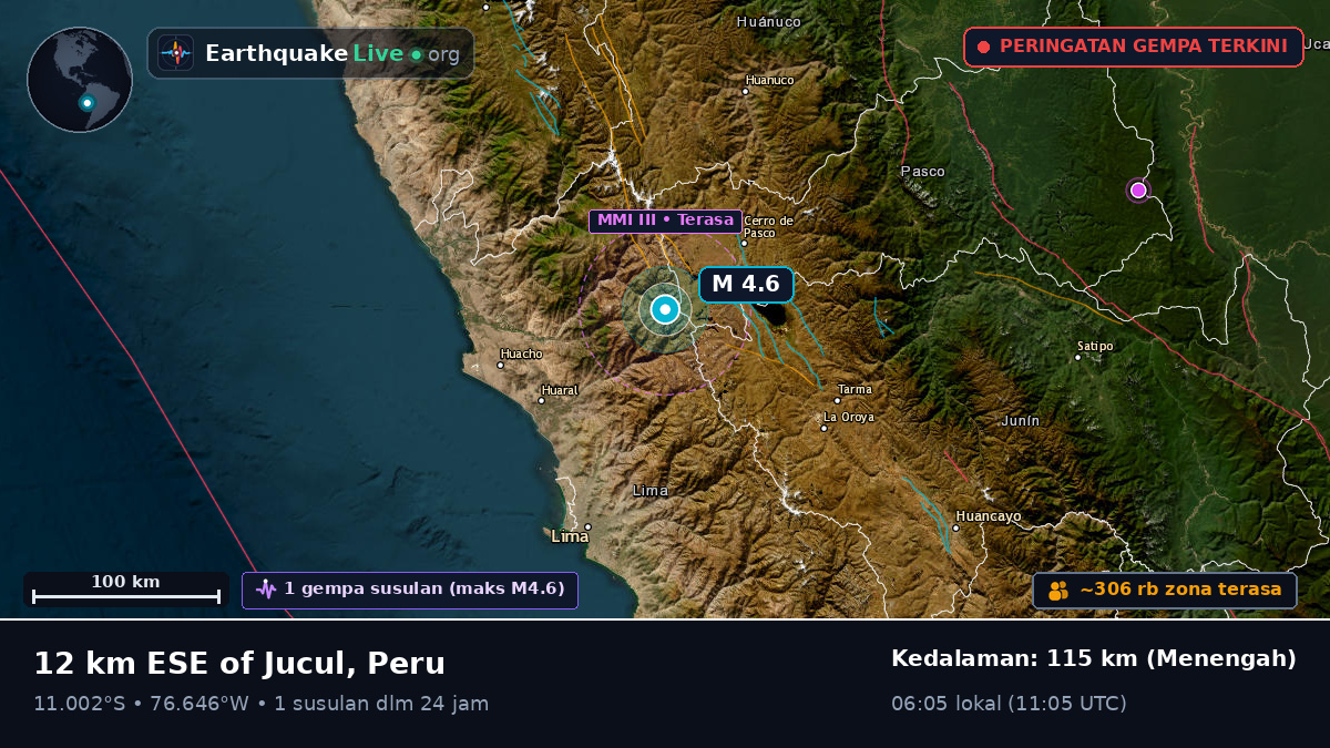 Pasco, Peru