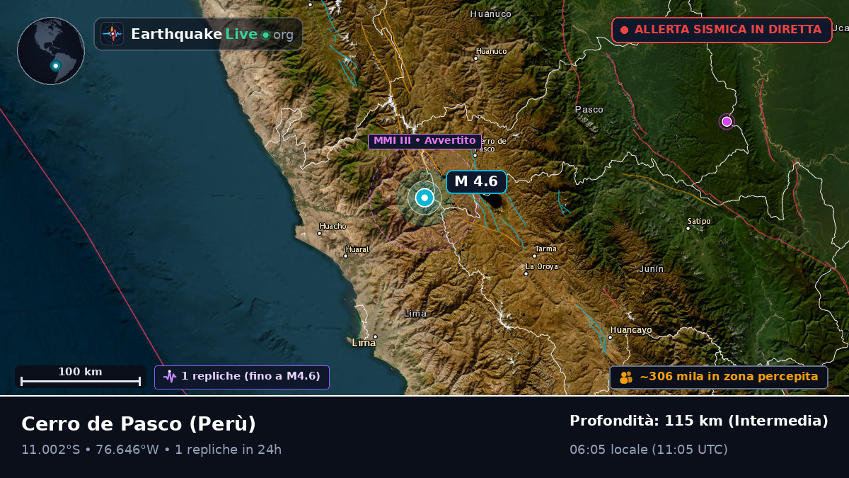 Pasco, Perù