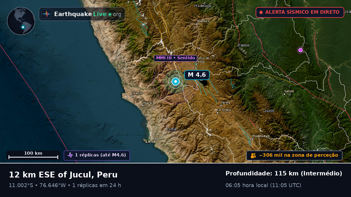 Pasco, Peru