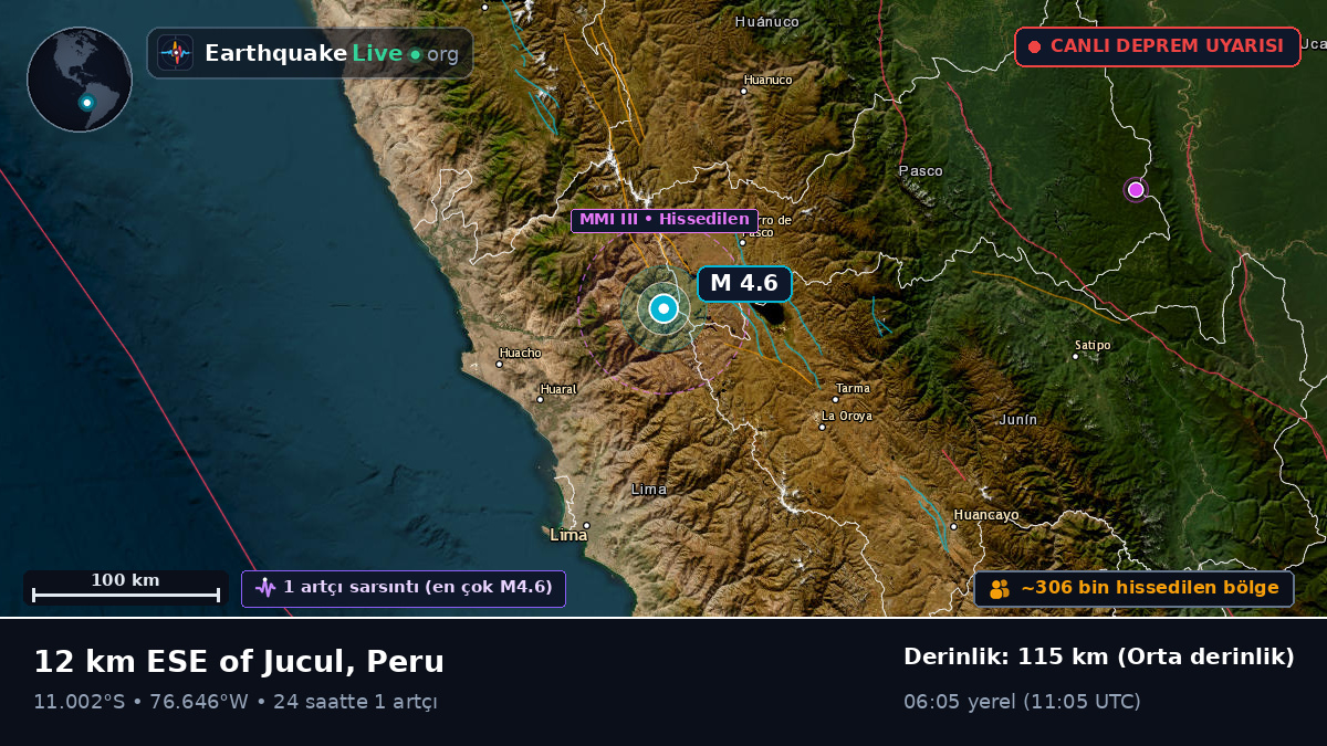 Pasco, Peru
