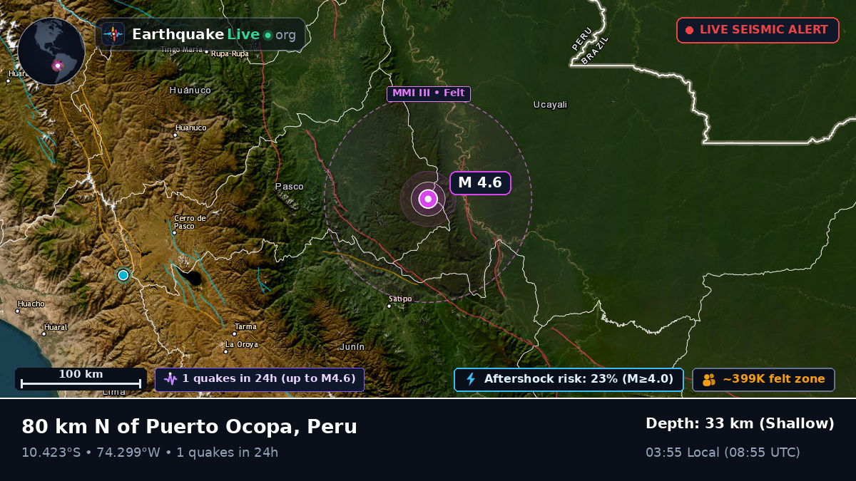 Junín, Peru