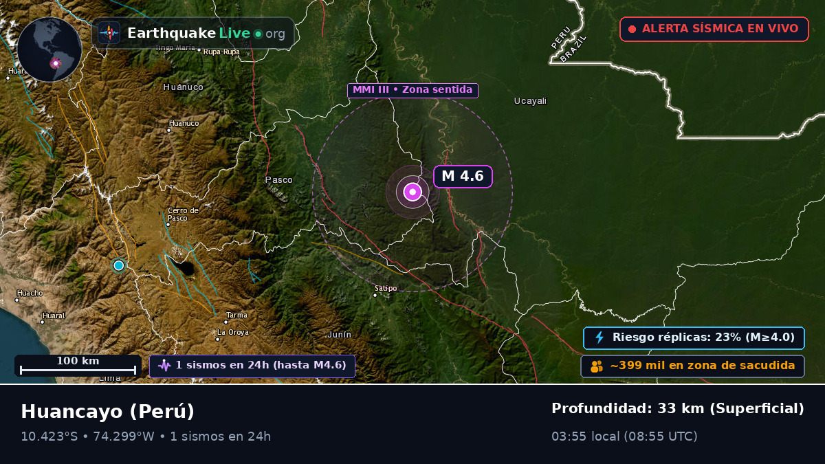 Junín, Perú