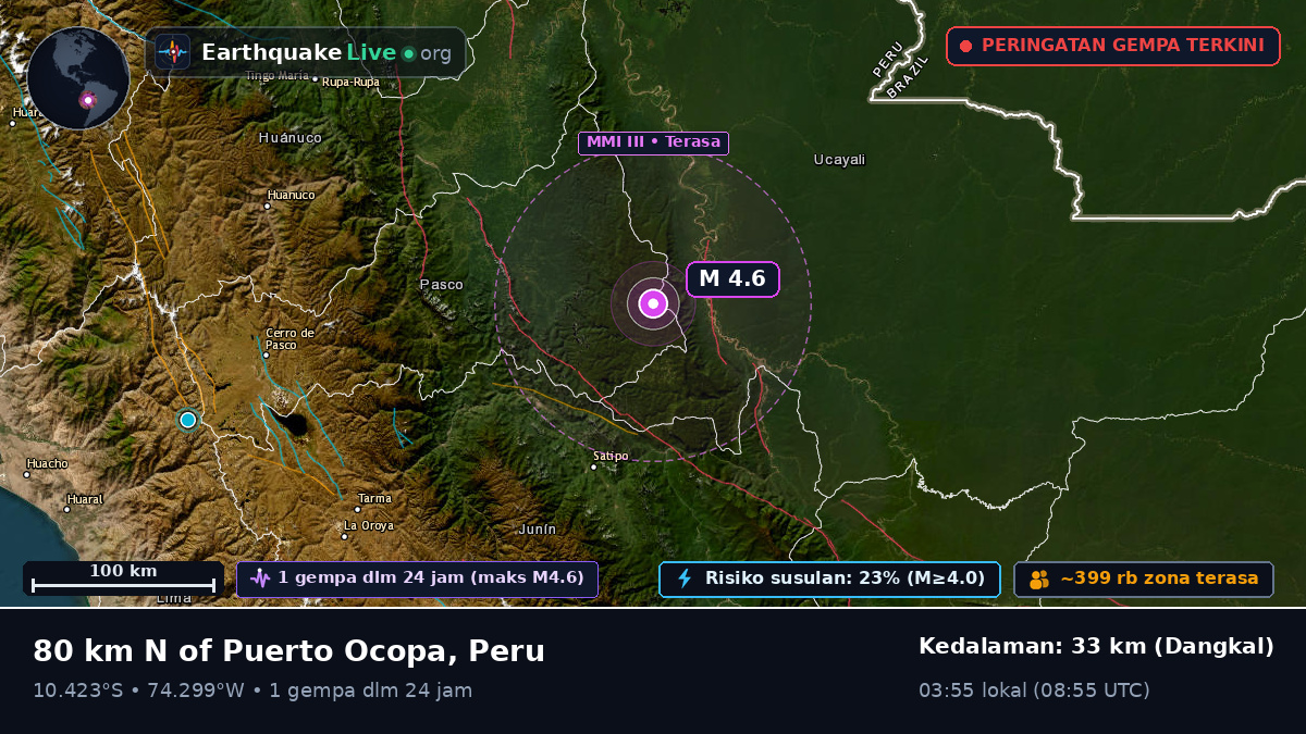 Junín, Peru