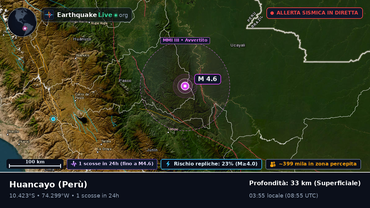 Junín, Perù