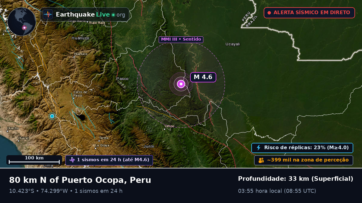 Junín, Peru