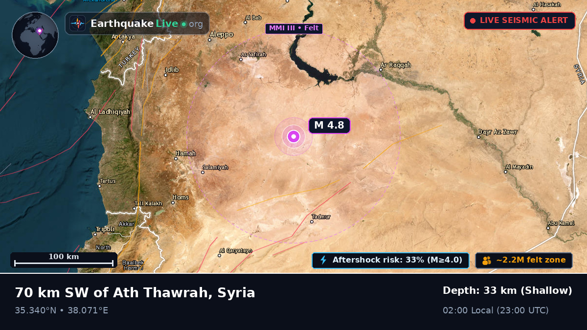 Ar Raqqah, Syria
