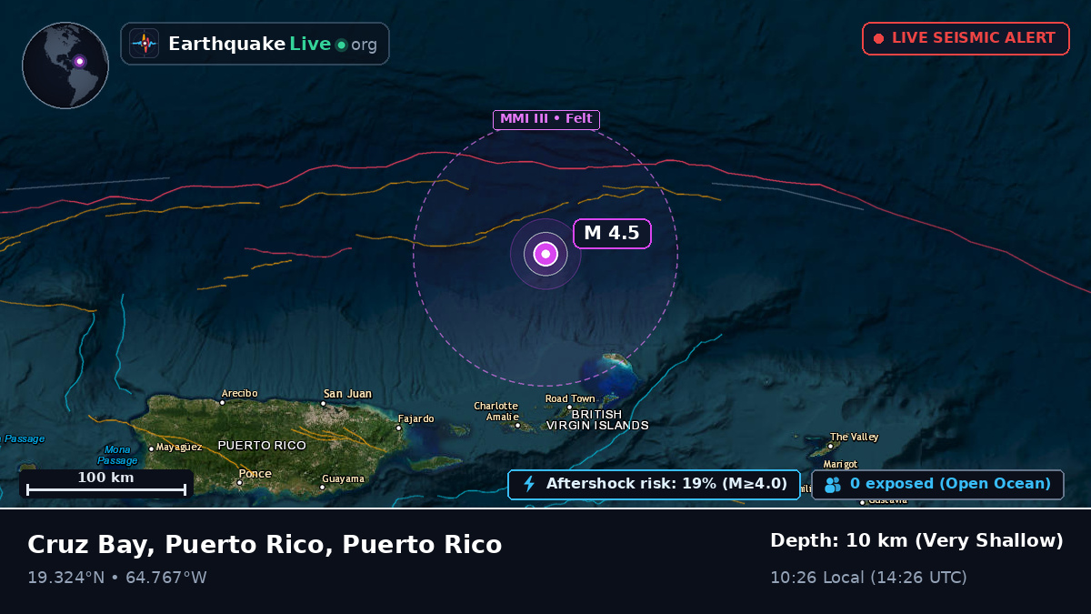 Caribbean Sea (Puerto Rico)