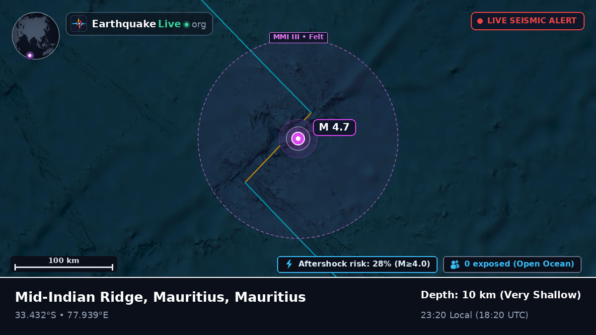 Indian Ocean (Mauritius)