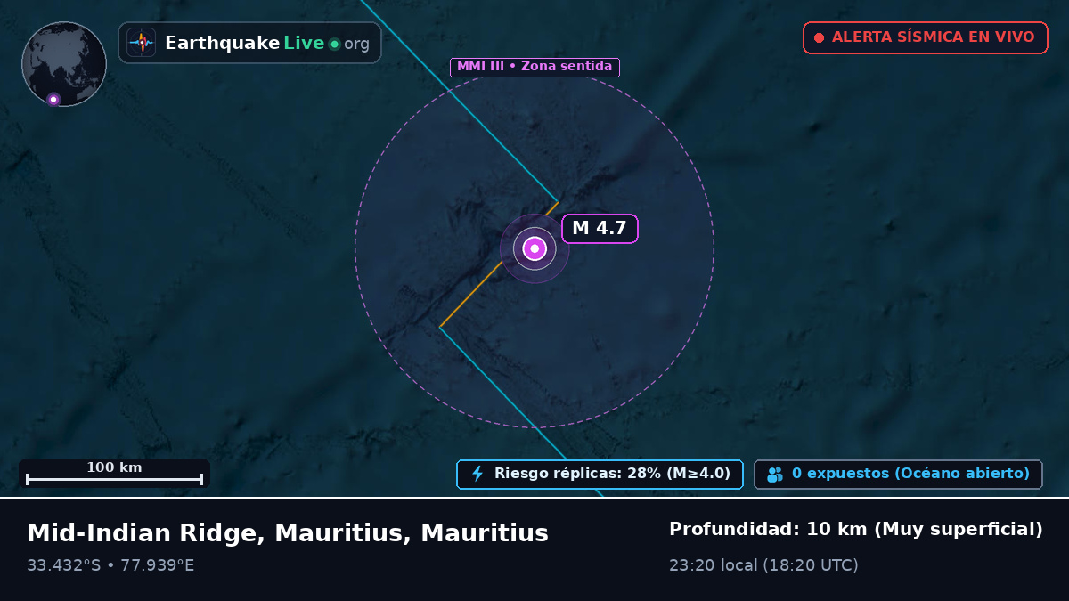 Océano Índico (Mauritius)