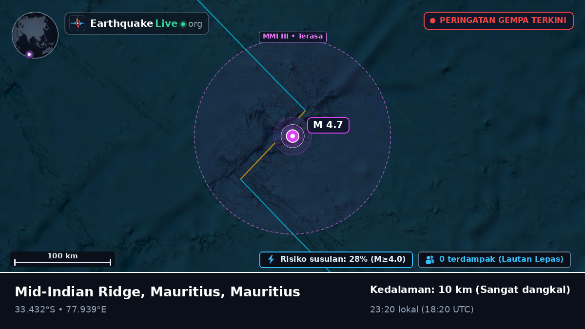 Samudra Hindia (Mauritius)