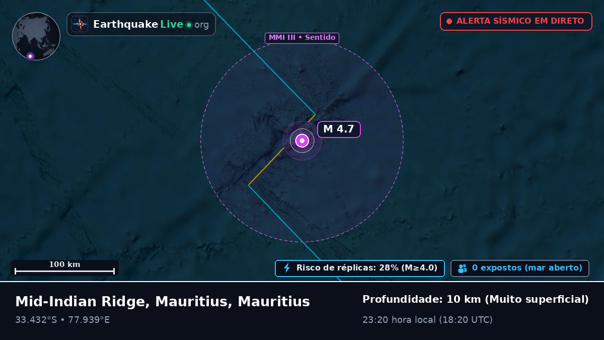 Oceano Índico (Mauritius)
